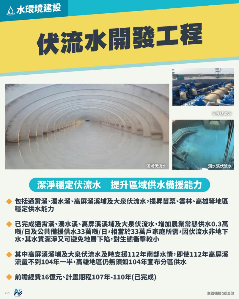 本計畫重點圖卡