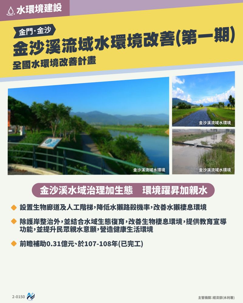 本計畫重點圖卡
