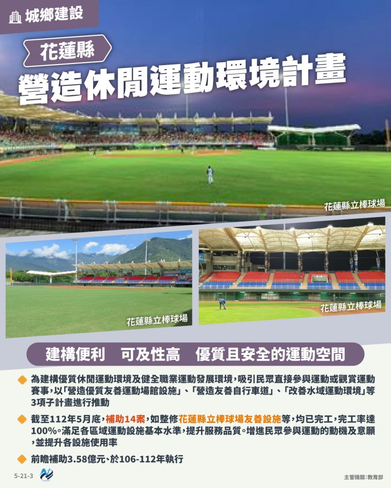 本計畫重點圖卡
