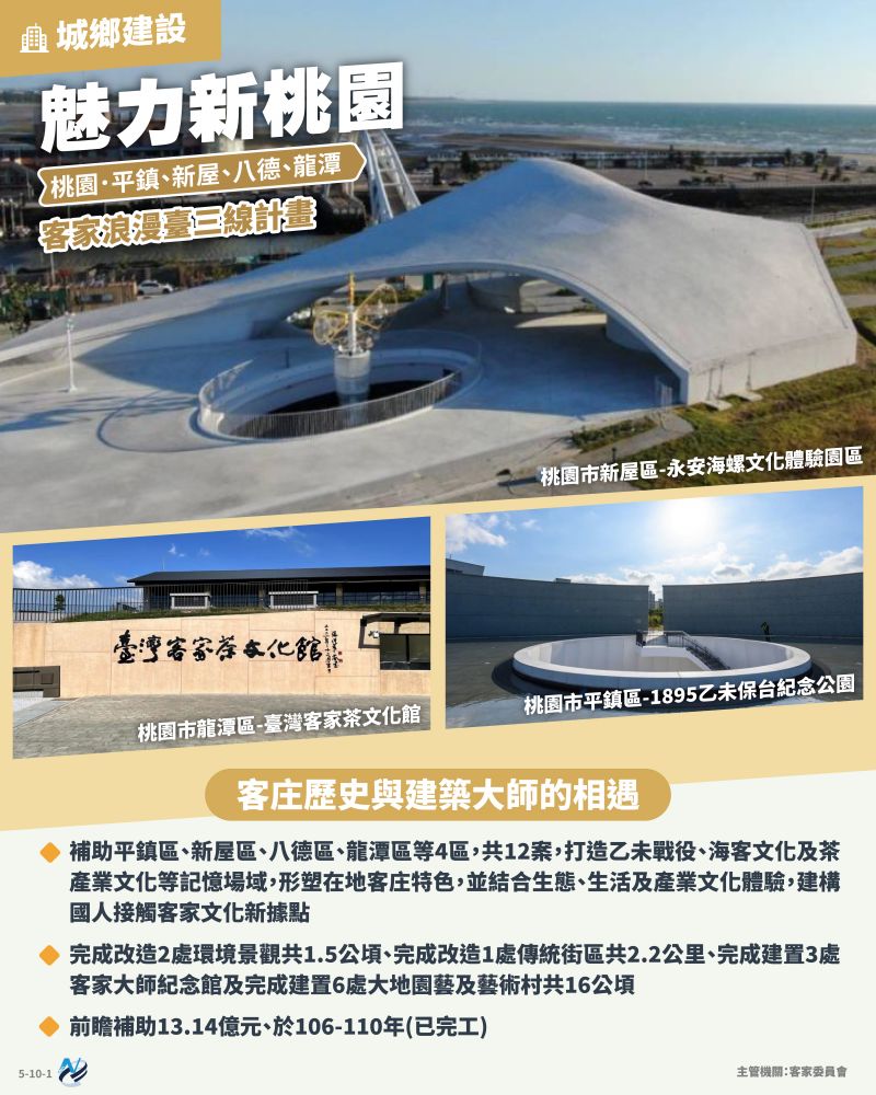本計畫重點圖卡