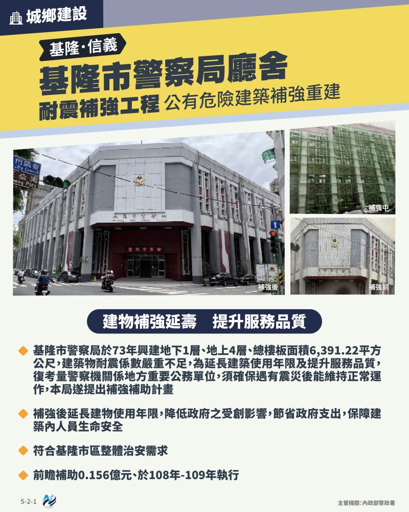 本計畫重點圖卡