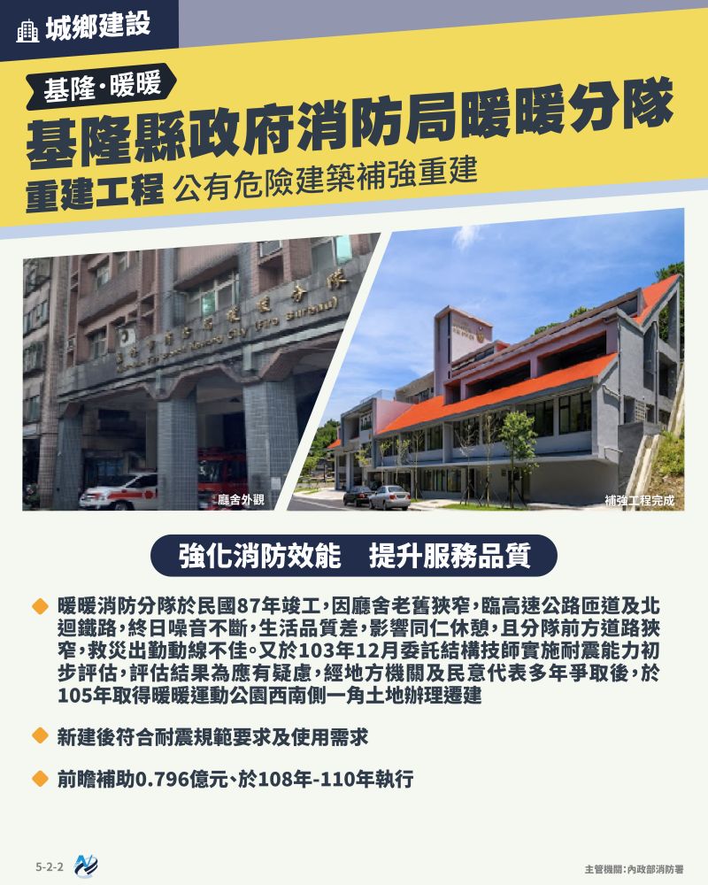 本計畫重點圖卡