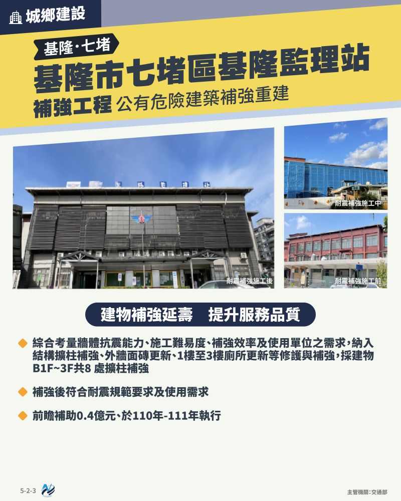 本計畫重點圖卡