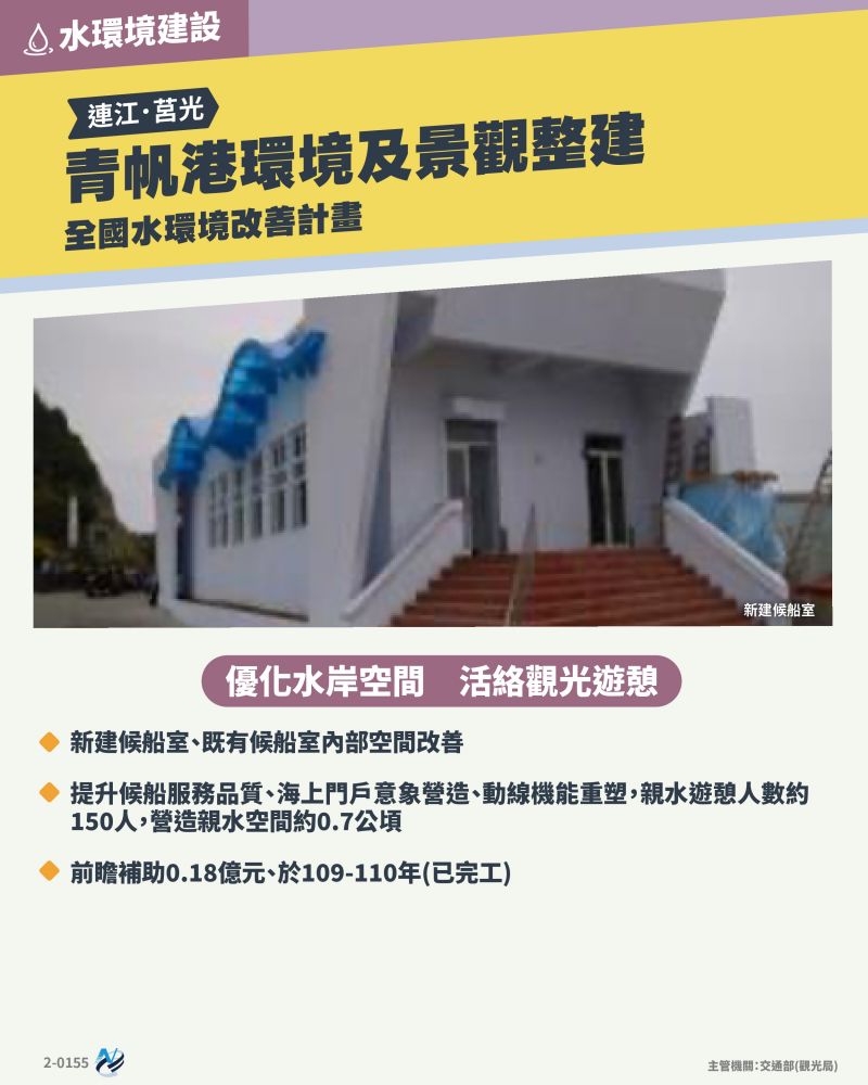 本計畫重點圖卡