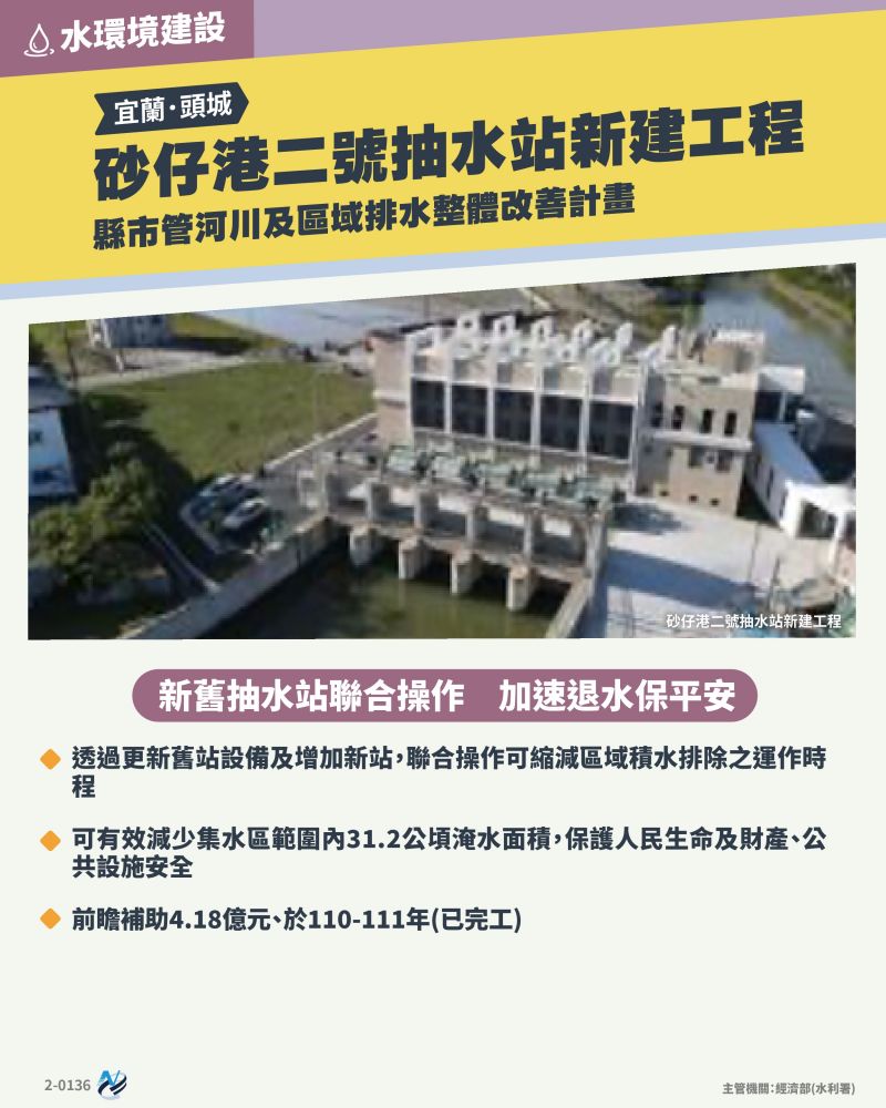 本計畫重點圖卡