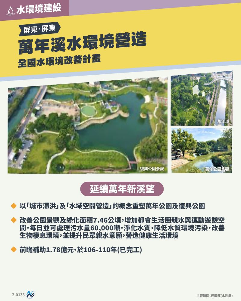 本計畫重點圖卡