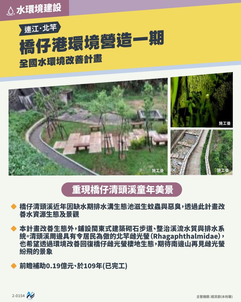 本計畫重點圖卡
