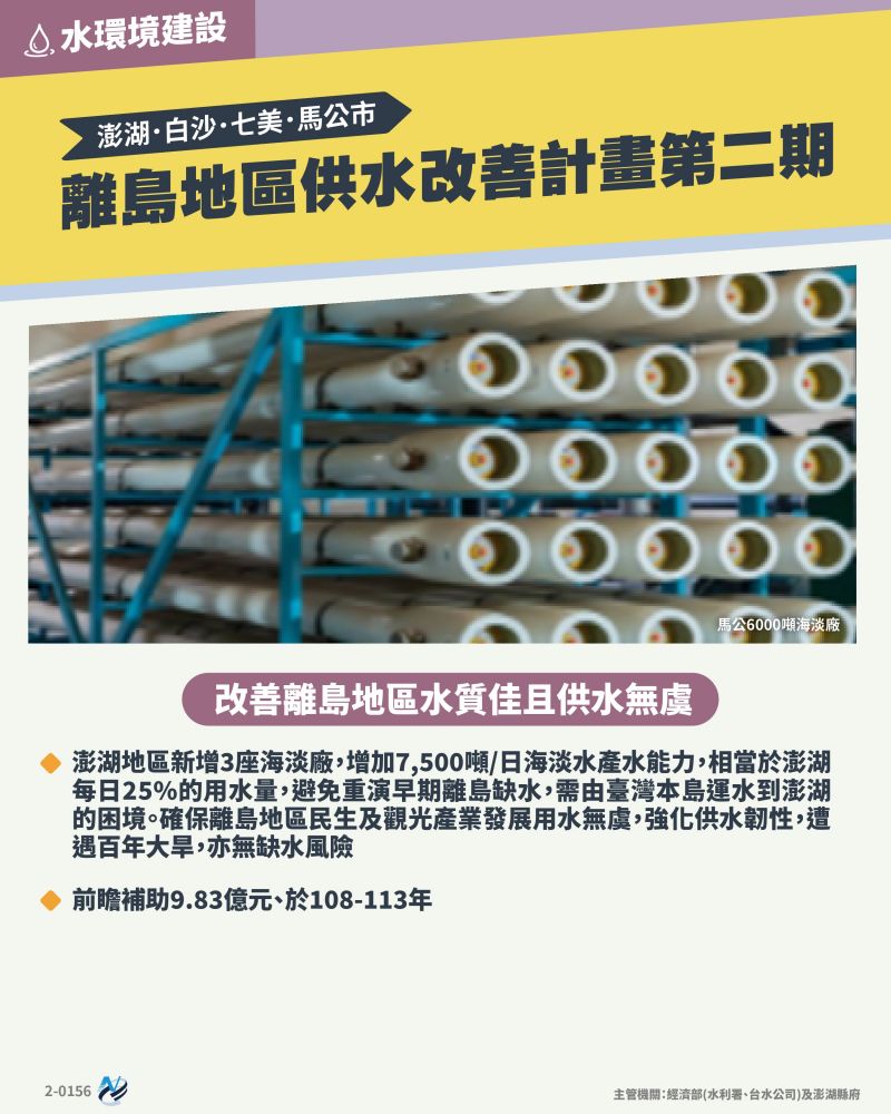 本計畫重點圖卡