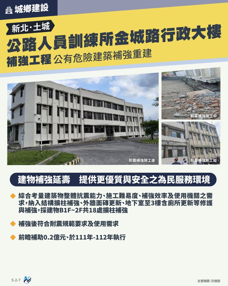 本計畫重點圖卡