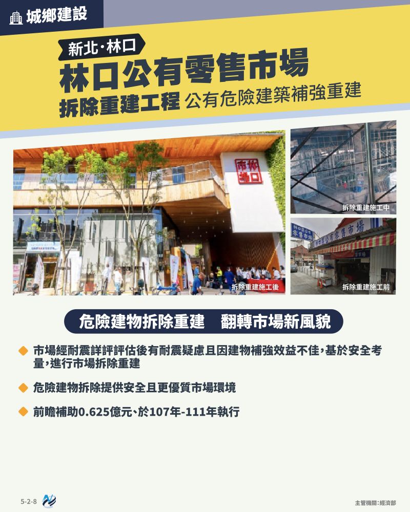 本計畫重點圖卡