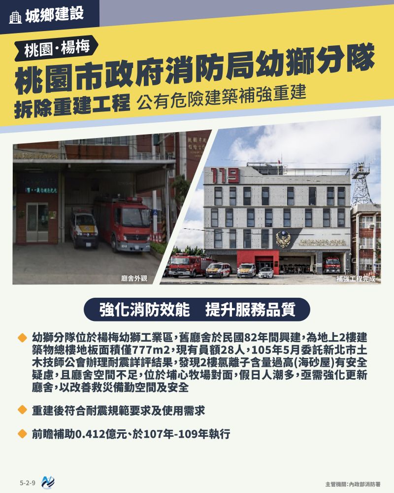本計畫重點圖卡