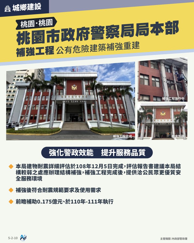 本計畫重點圖卡