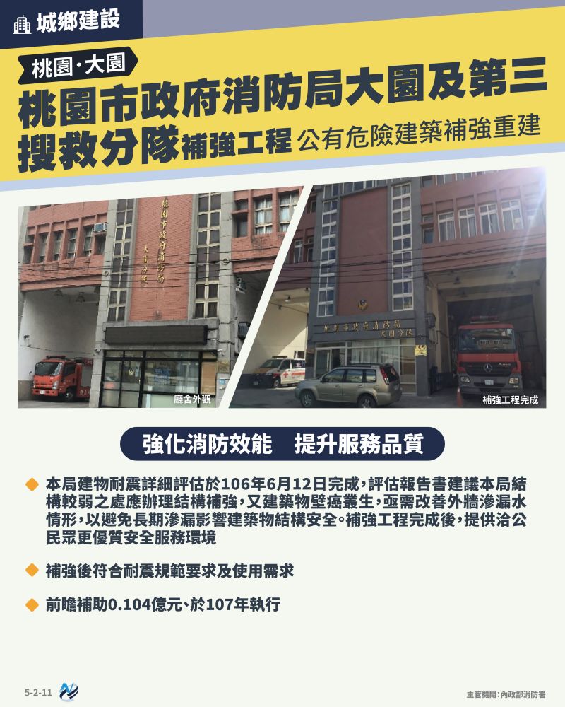 本計畫重點圖卡