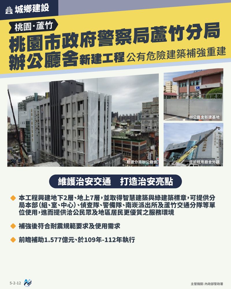 本計畫重點圖卡