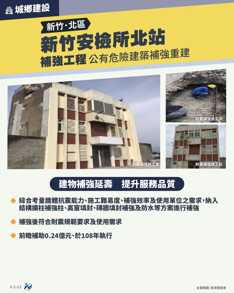 本計畫重點圖卡
