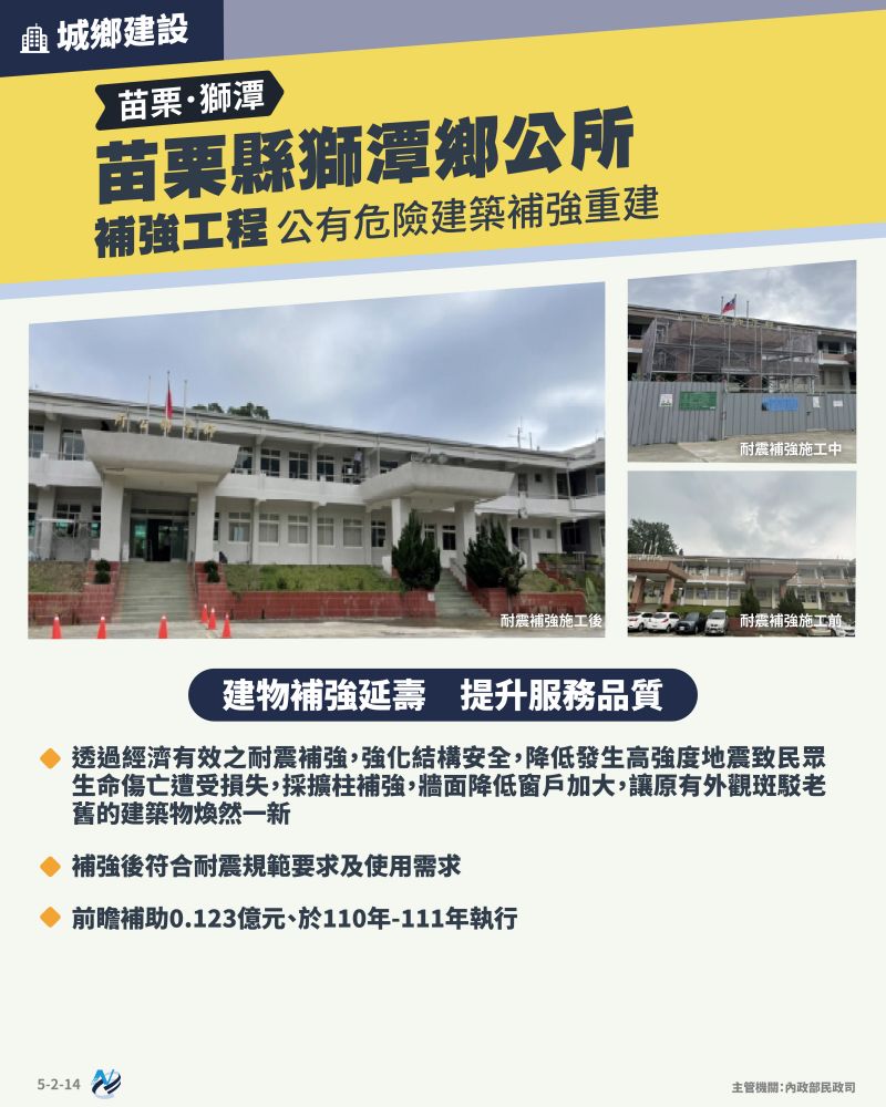 本計畫重點圖卡