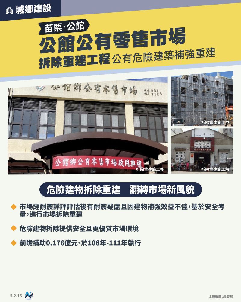 本計畫重點圖卡