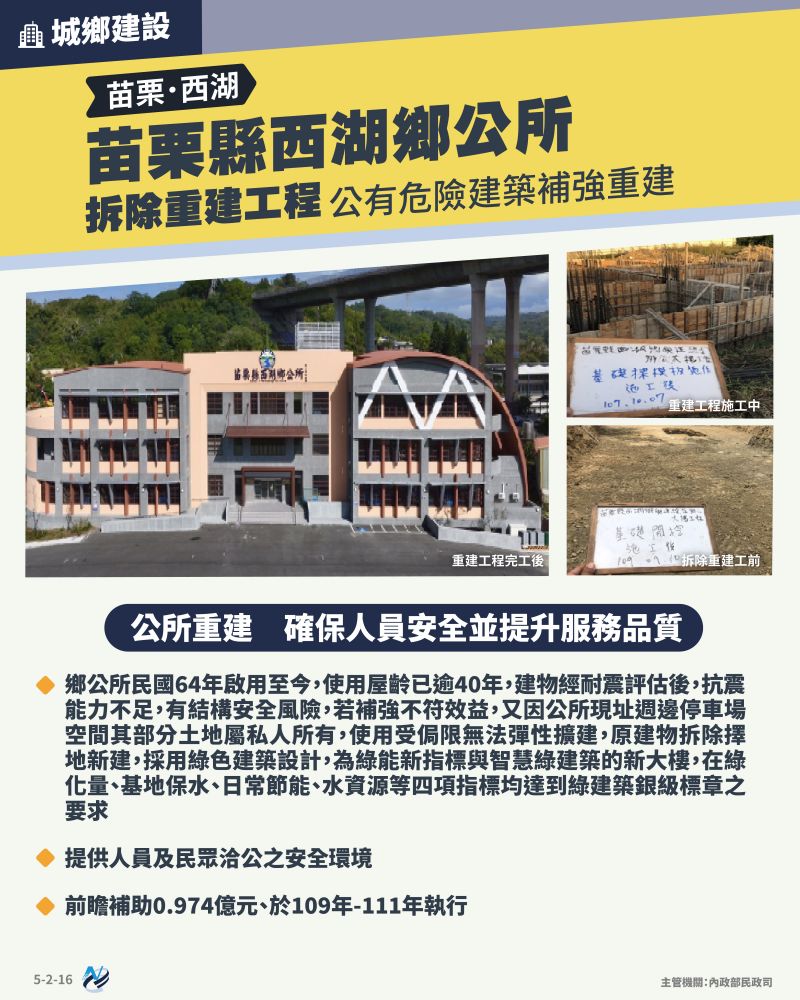 本計畫重點圖卡