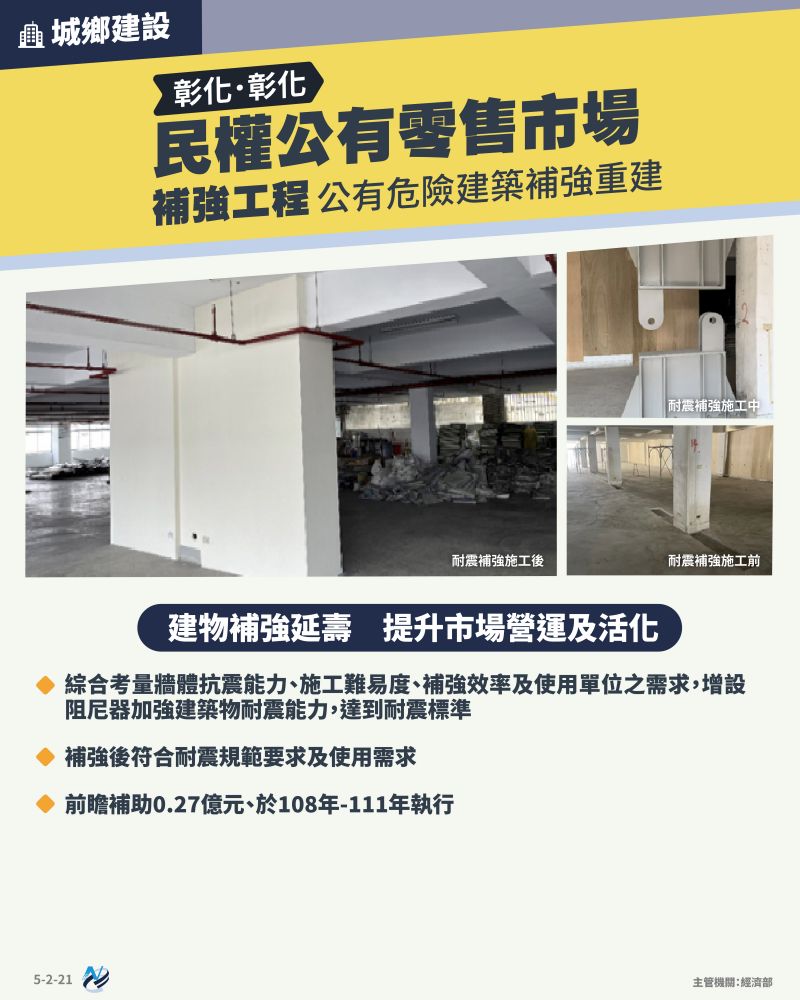 本計畫重點圖卡