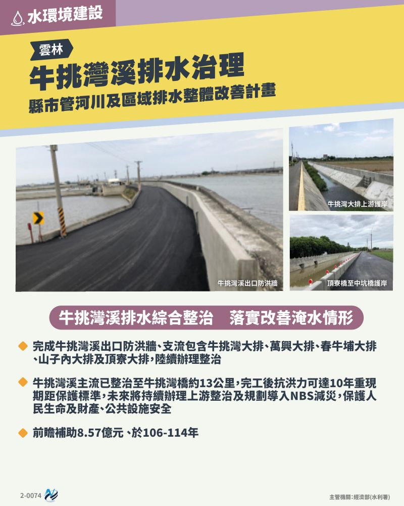 本計畫重點圖卡