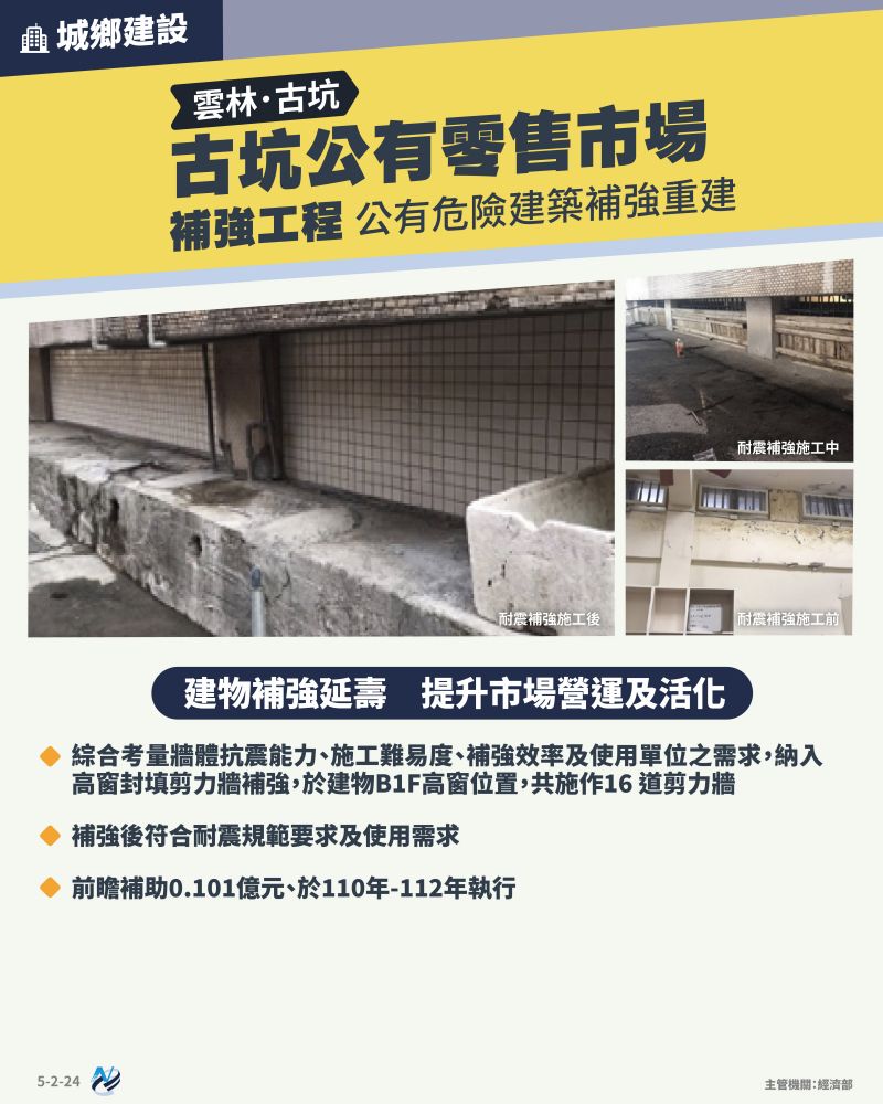 本計畫重點圖卡