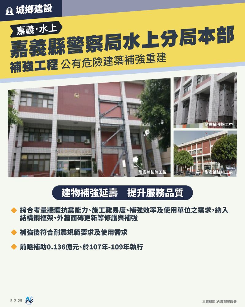 本計畫重點圖卡