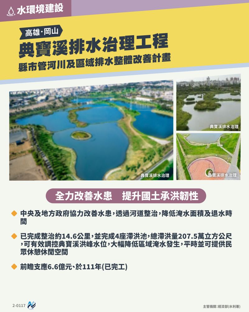 本計畫重點圖卡