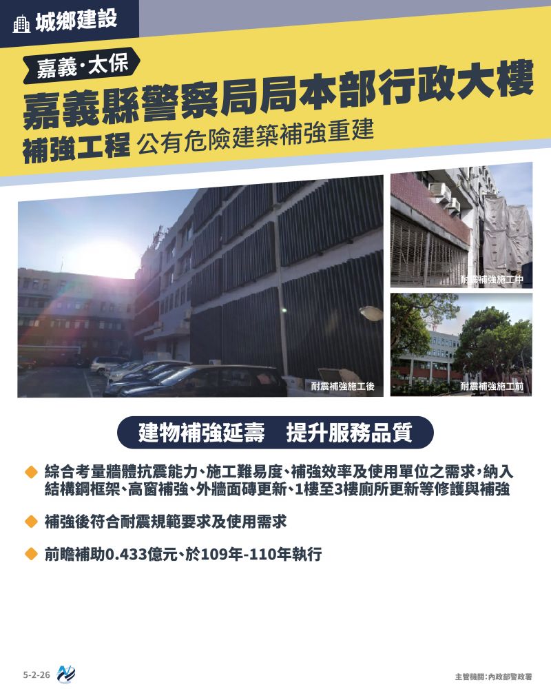本計畫重點圖卡