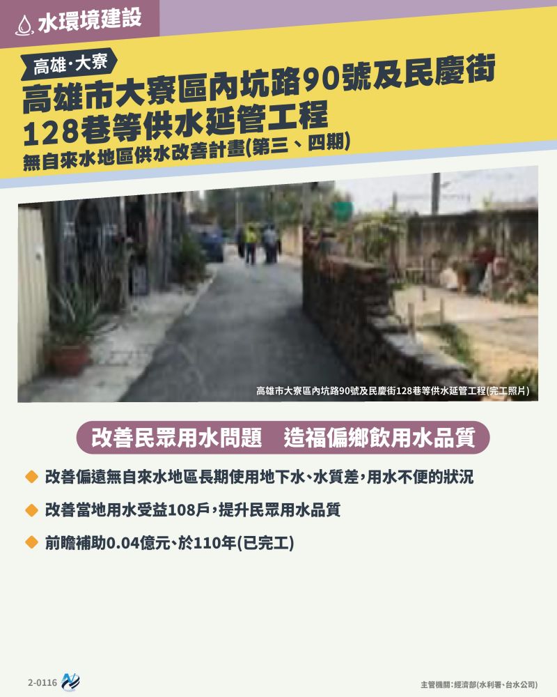 本計畫重點圖卡