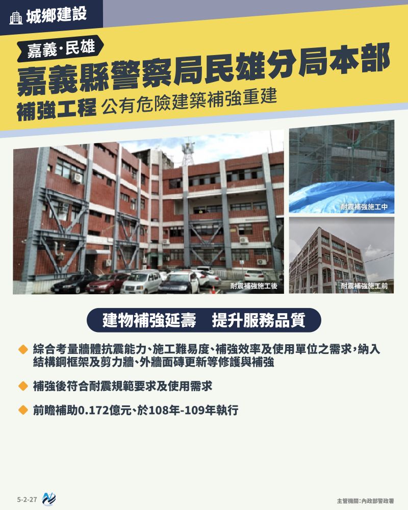 本計畫重點圖卡