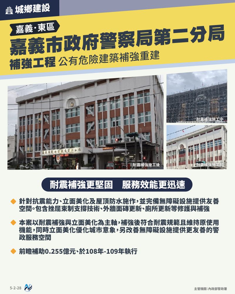 本計畫重點圖卡