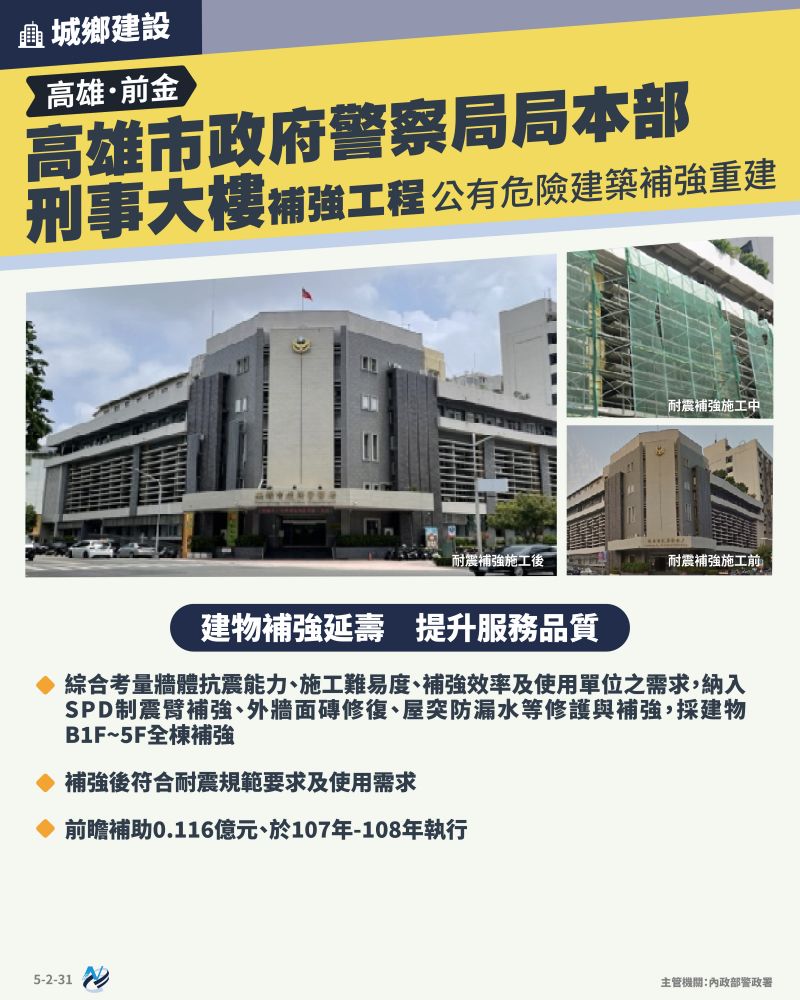 本計畫重點圖卡