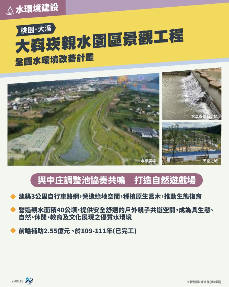 本計畫重點圖卡