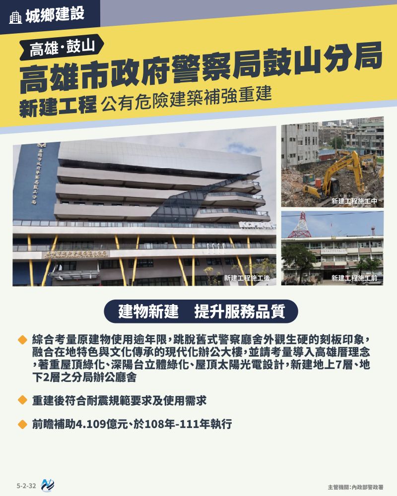 本計畫重點圖卡