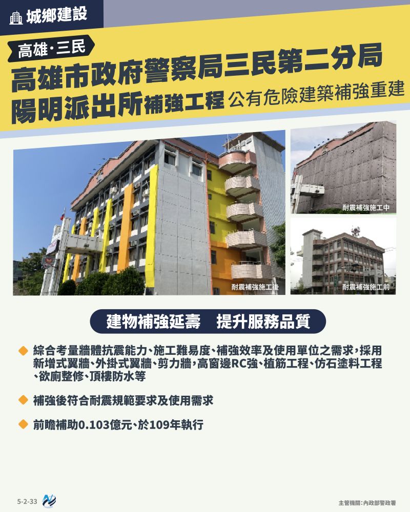 本計畫重點圖卡