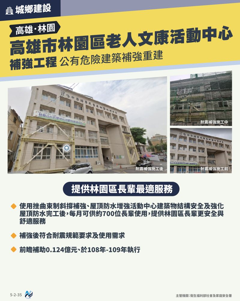本計畫重點圖卡