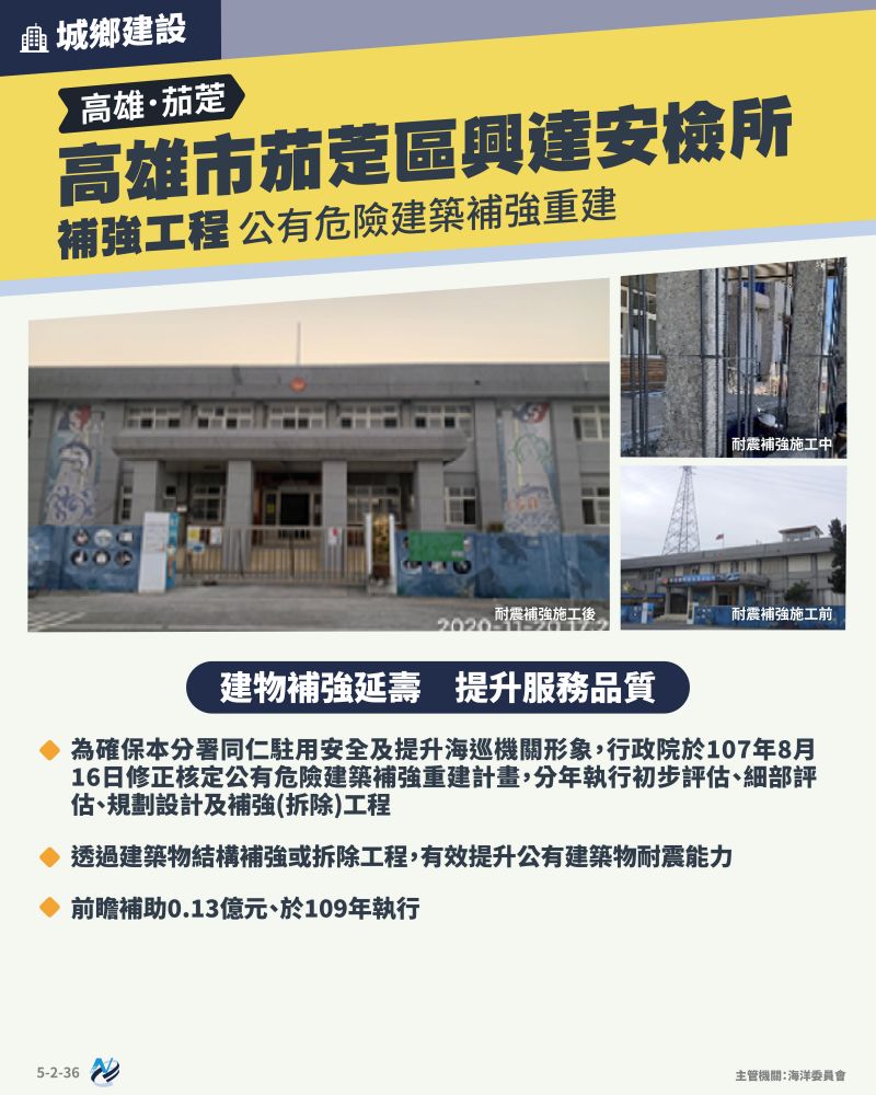 本計畫重點圖卡