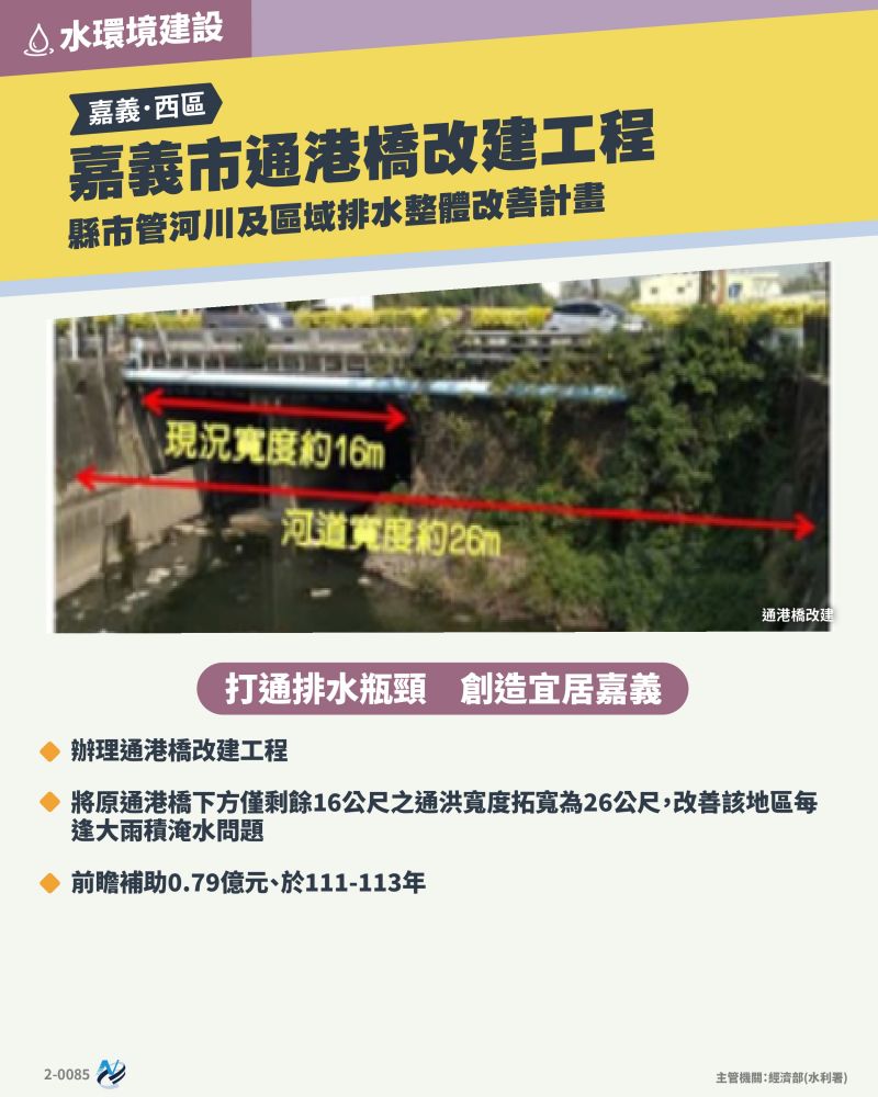 本計畫重點圖卡