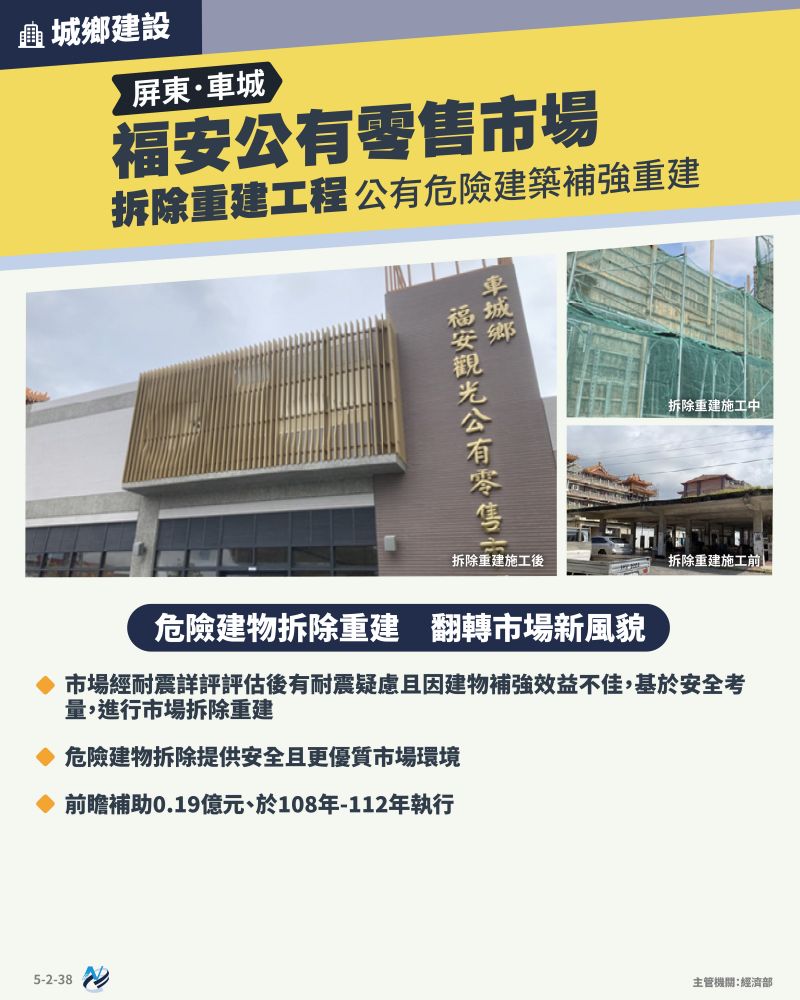 本計畫重點圖卡