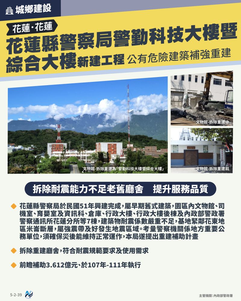 本計畫重點圖卡