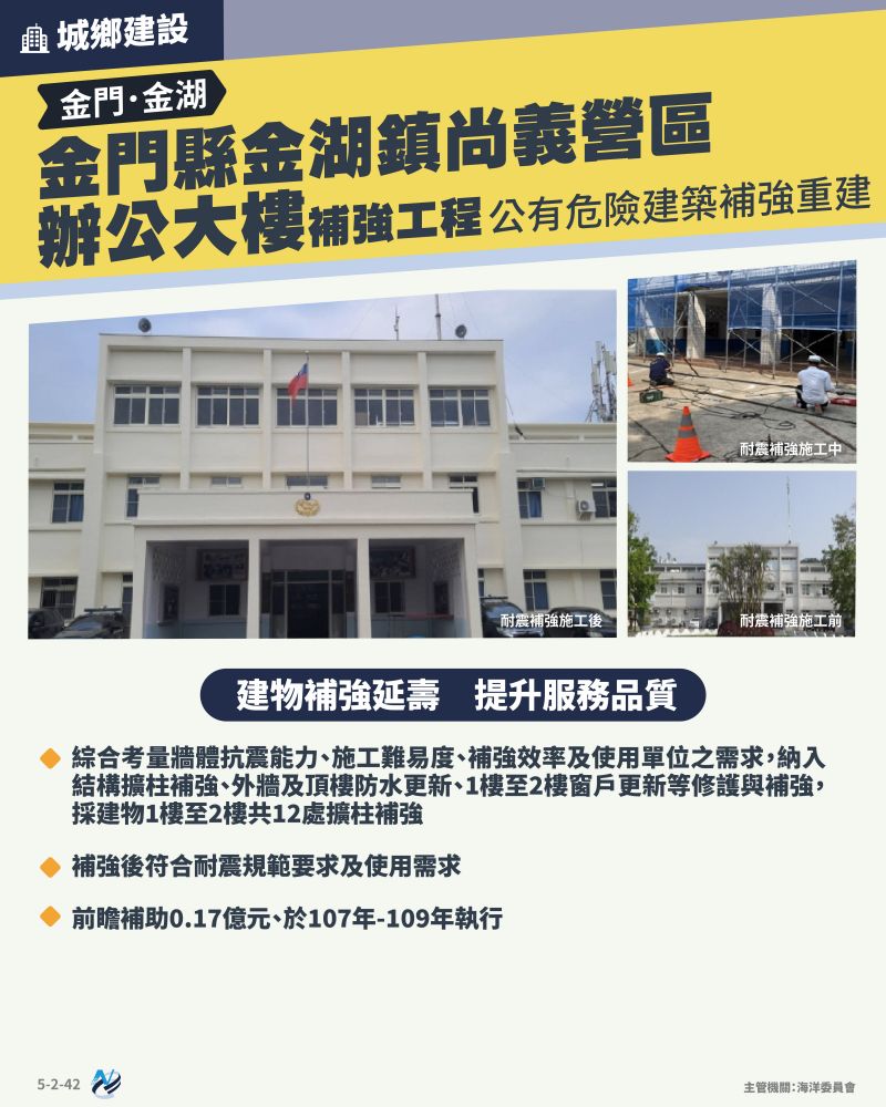 本計畫重點圖卡