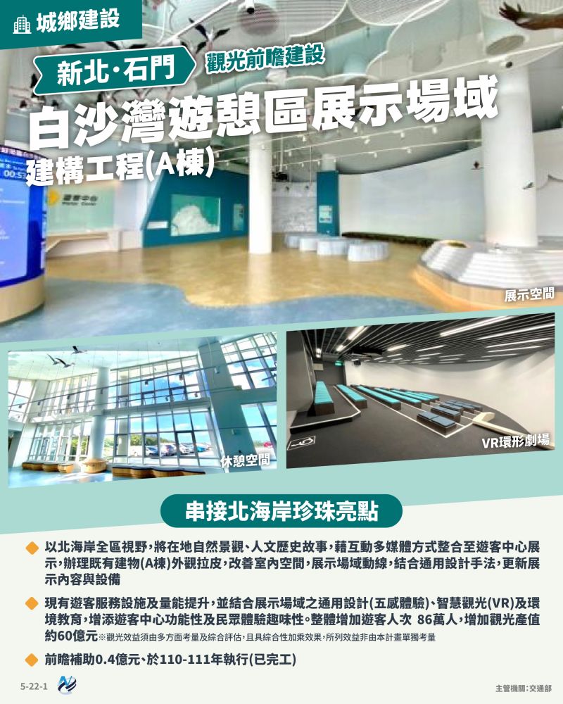 本計畫重點圖卡