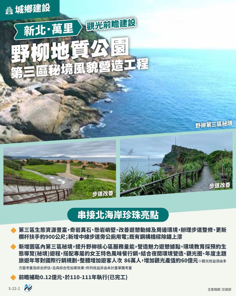 本計畫重點圖卡