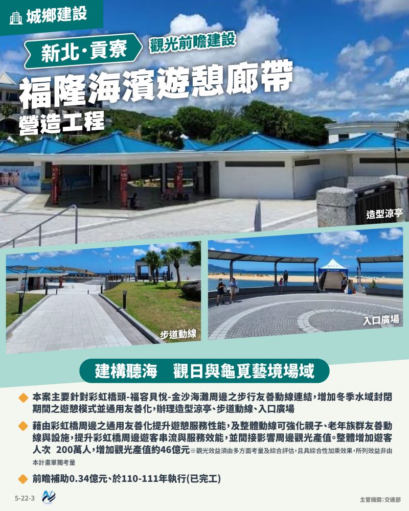 本計畫重點圖卡