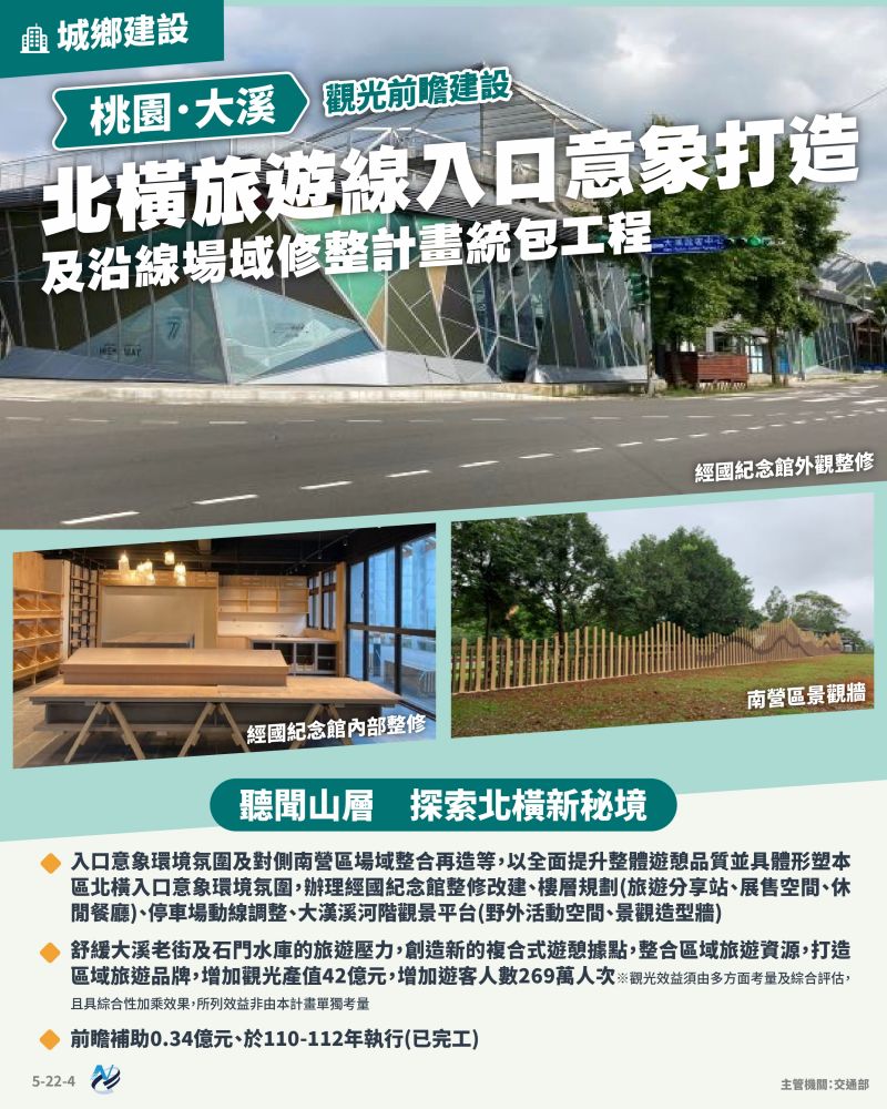本計畫重點圖卡
