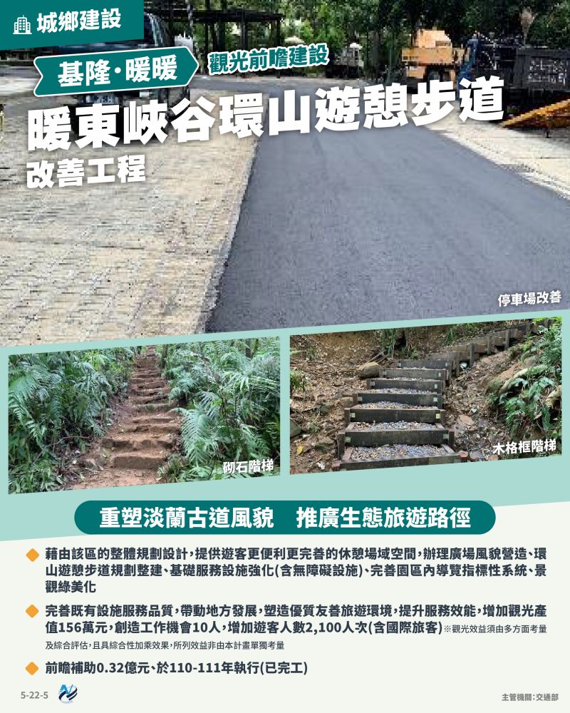 本計畫重點圖卡