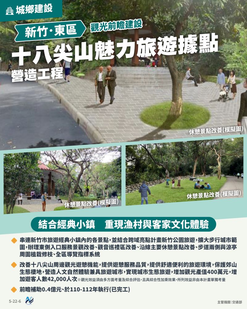 本計畫重點圖卡