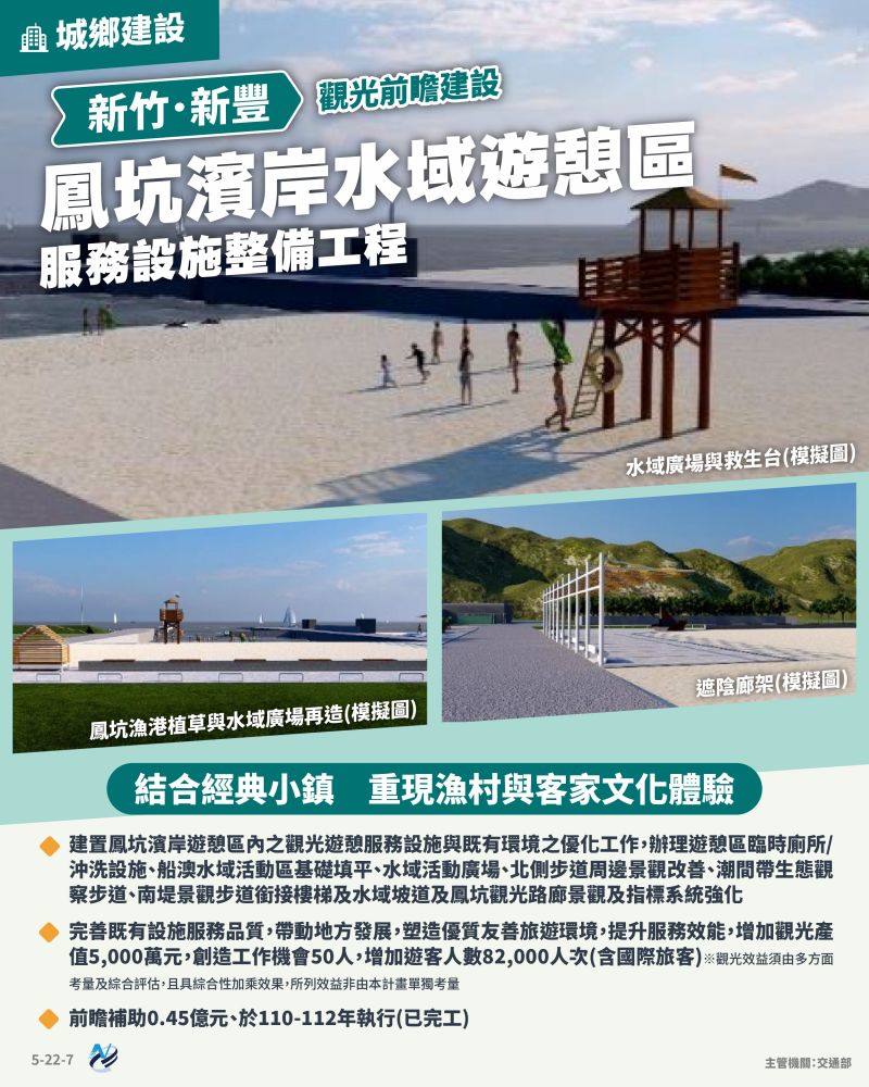 本計畫重點圖卡