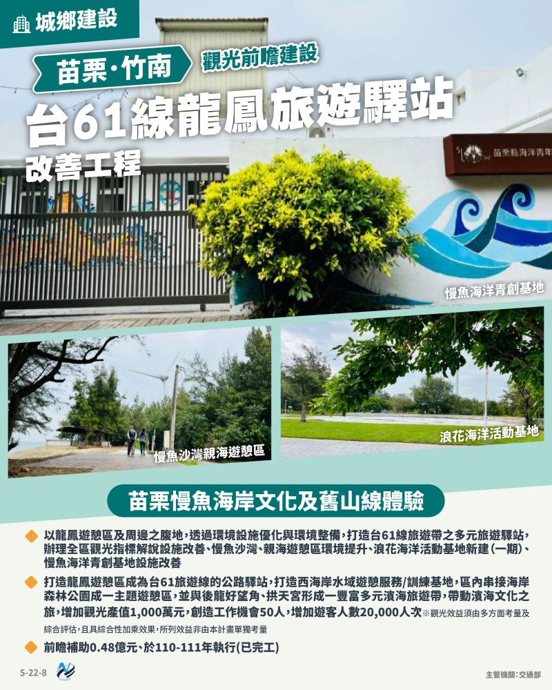 本計畫重點圖卡