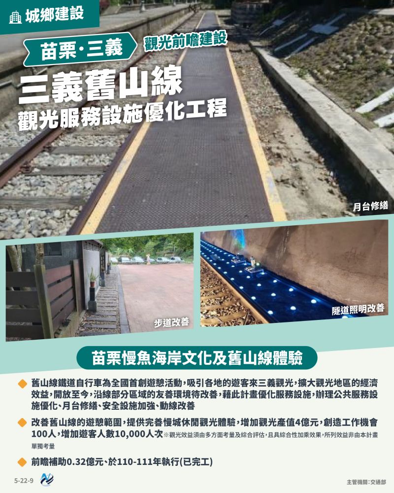 本計畫重點圖卡